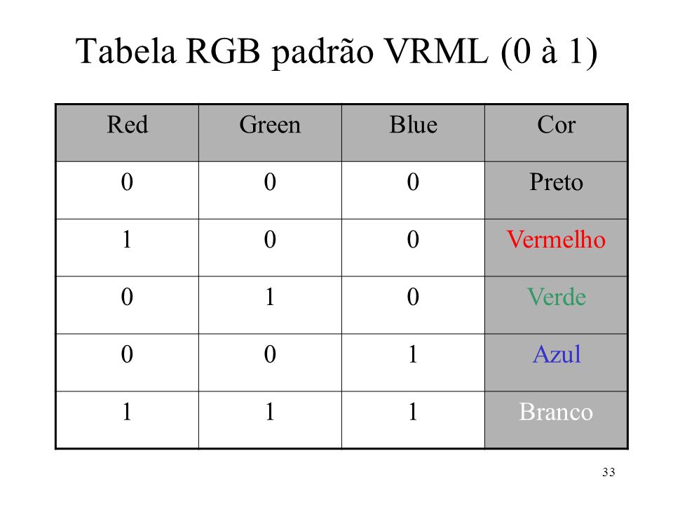 Tabela RGB padrão VRML (0 à 1)