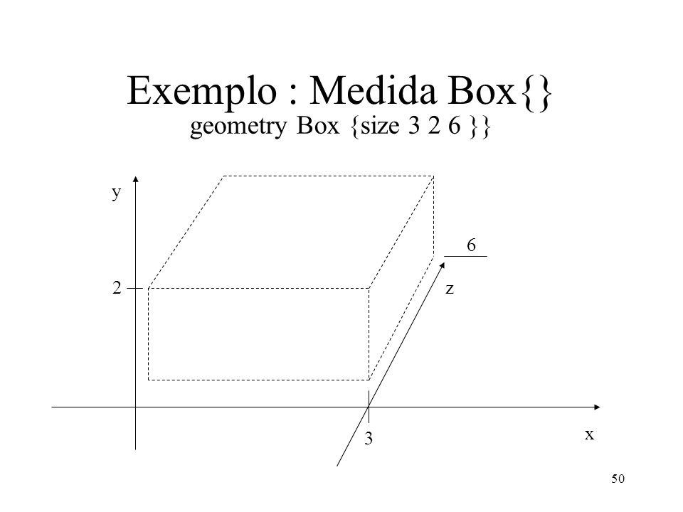 Exemplo : Medida Box{} geometry Box {size }} y 6 2 z x 3