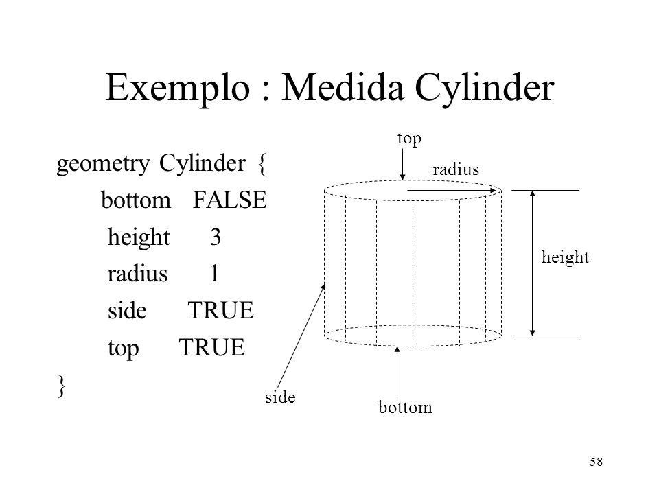 Exemplo : Medida Cylinder