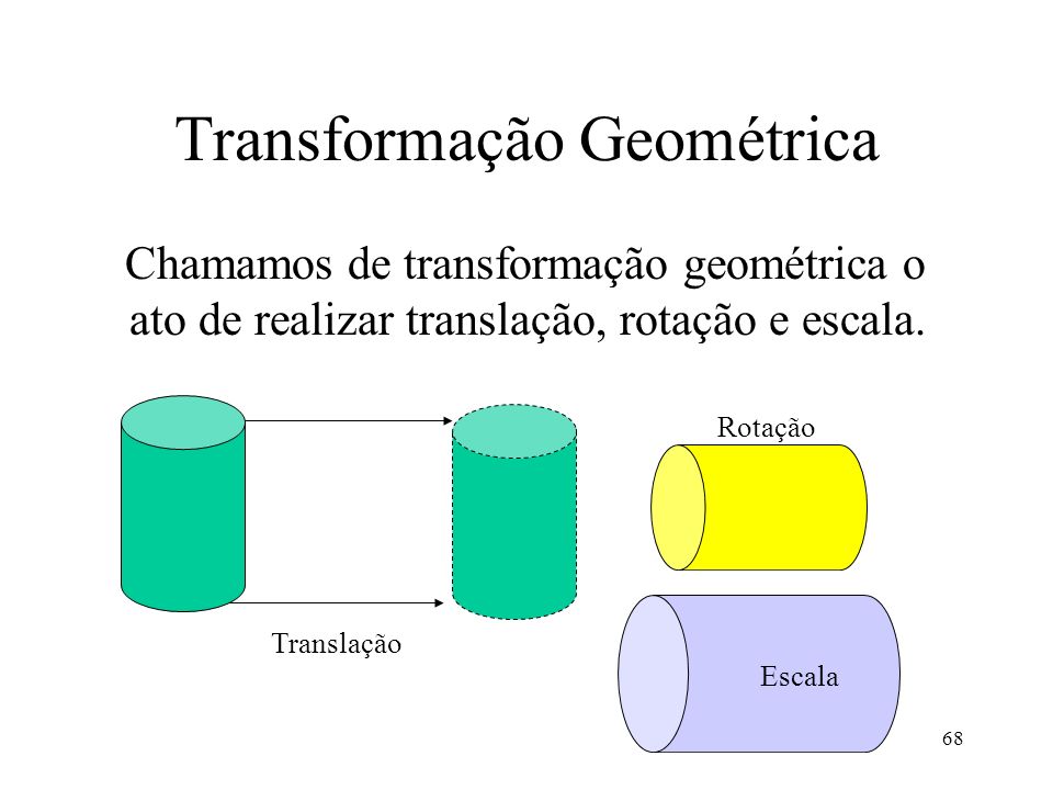 Transformação Geométrica