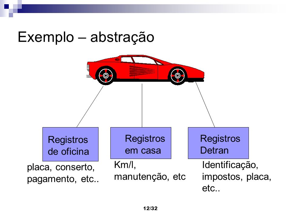 Exemplo – abstração Registros de oficina Registros em casa Registros