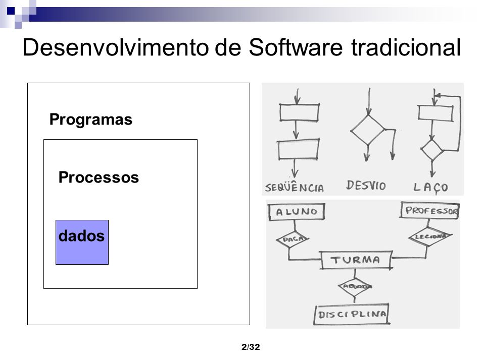 Desenvolvimento de Software tradicional