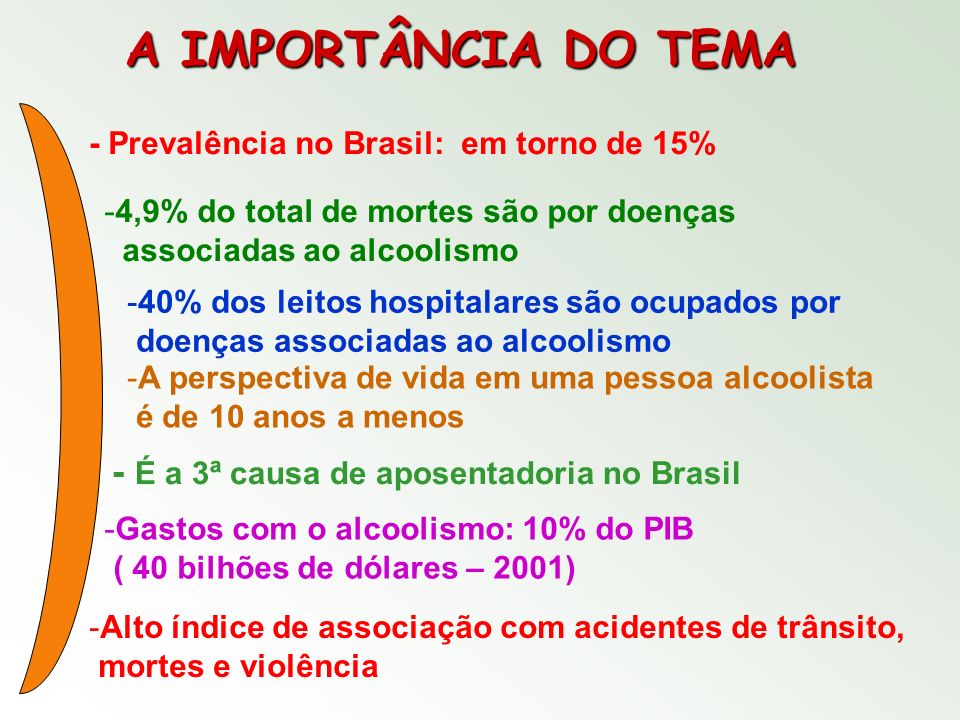 A IMPORTÂNCIA DO TEMA - É a 3ª causa de aposentadoria no Brasil