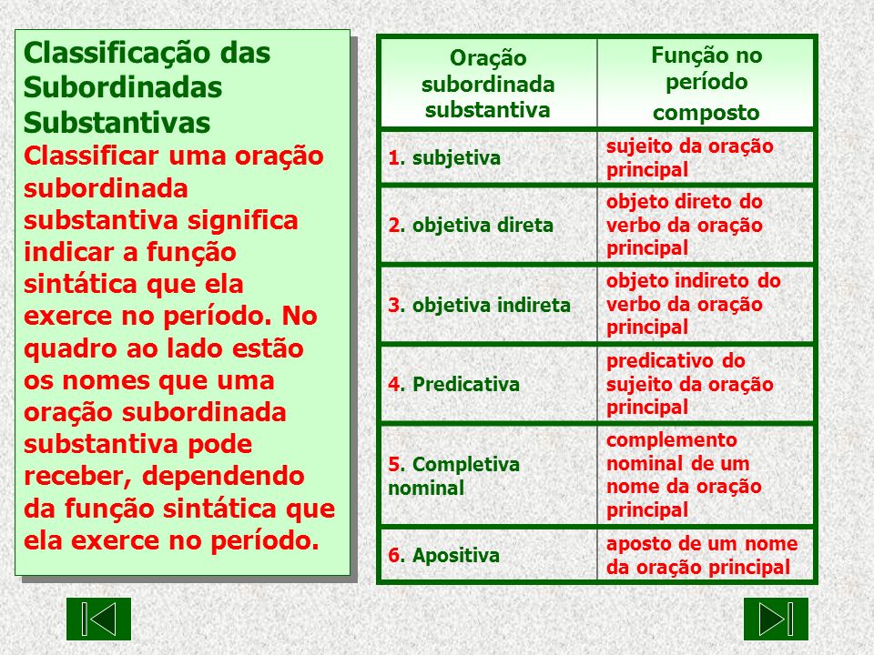 Orações Subordinadas Substantivas Conceito Classificação E Exemplos ...