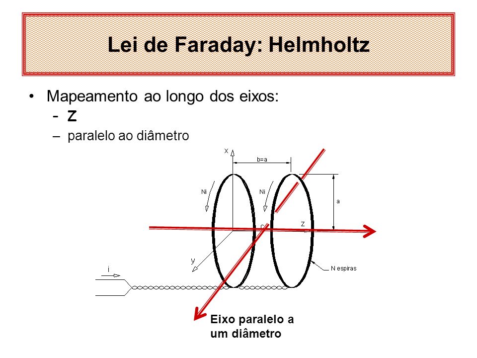 Lei de Faraday: Helmholtz