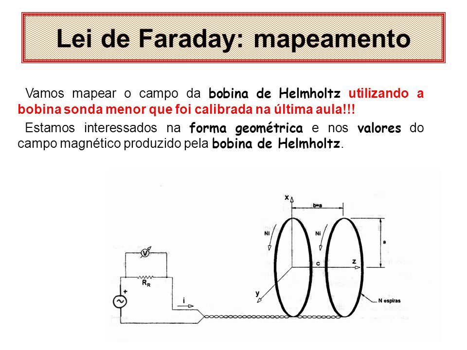 Lei de Faraday: mapeamento