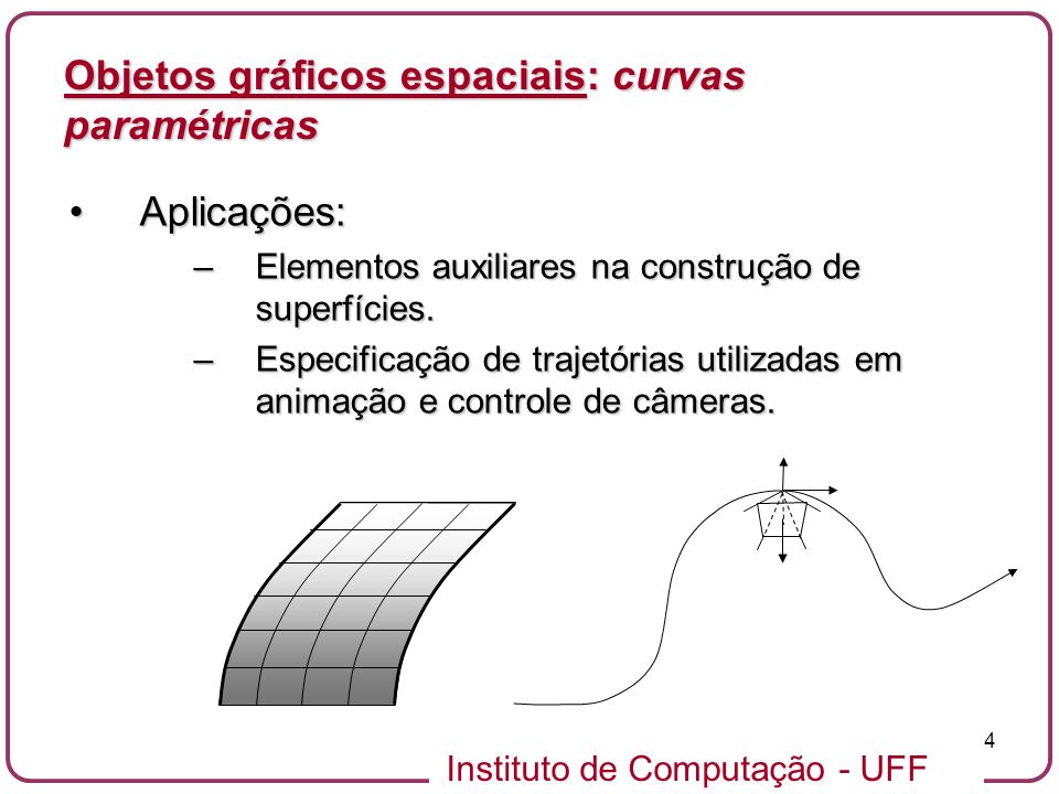 Objetos gráficos espaciais: curvas paramétricas