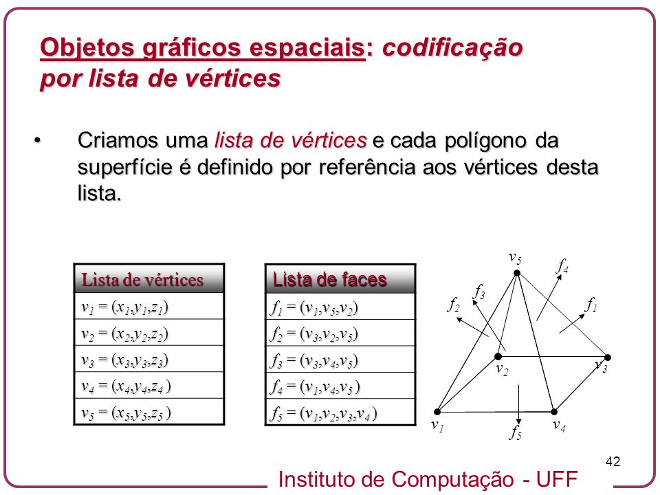 Objetos gráficos espaciais: codificação por lista de vértices