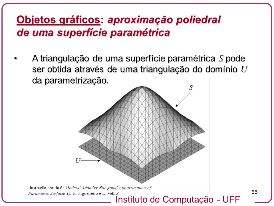 Objetos gráficos: aproximação poliedral de uma superfície paramétrica