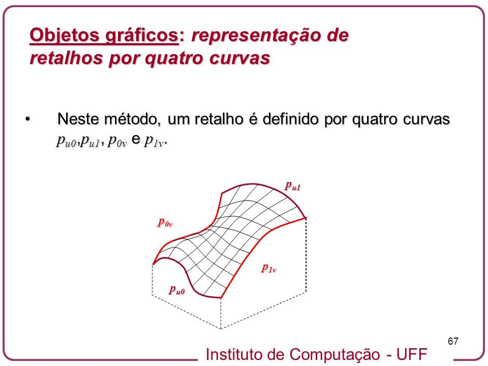 Objetos gráficos: representação de retalhos por quatro curvas