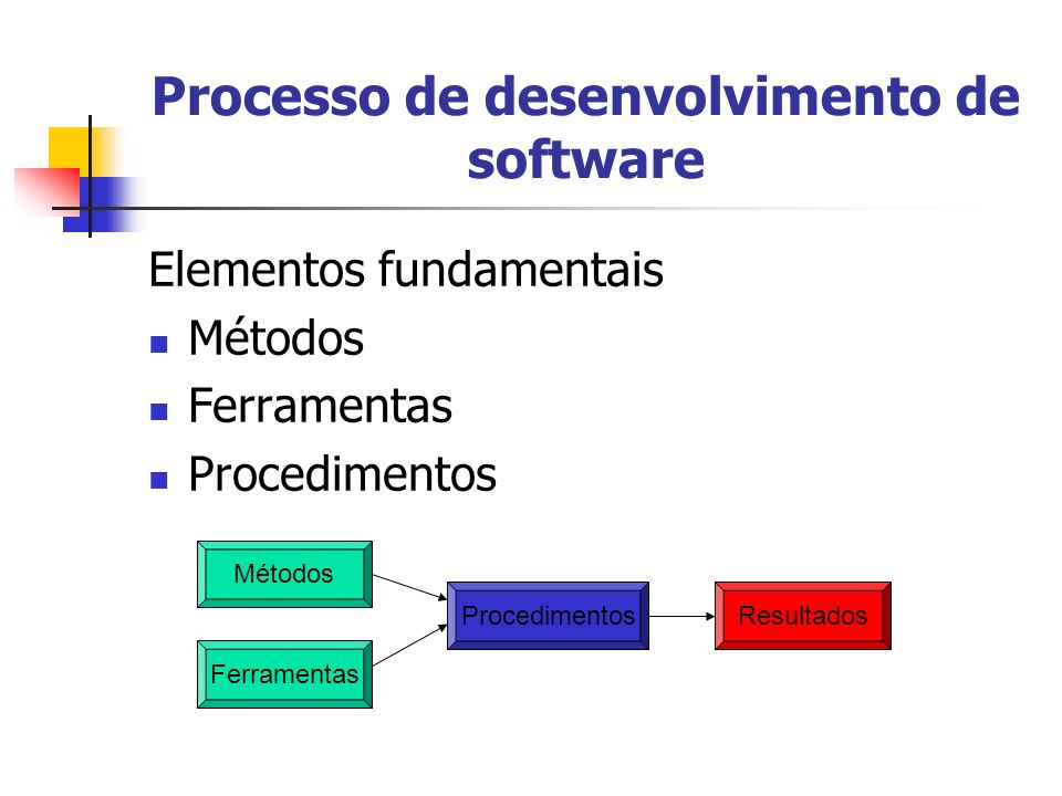 Processo de desenvolvimento de software