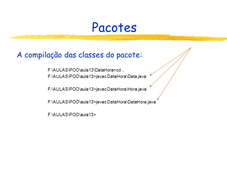 Pacotes A compilação das classes do pacote: