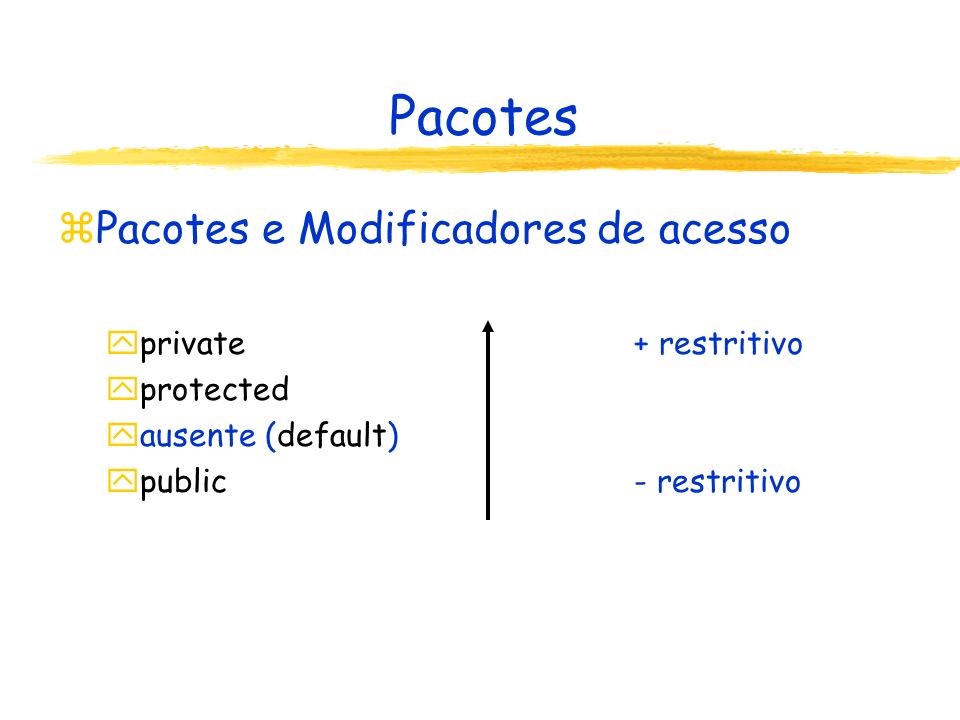 Pacotes Pacotes e Modificadores de acesso private + restritivo