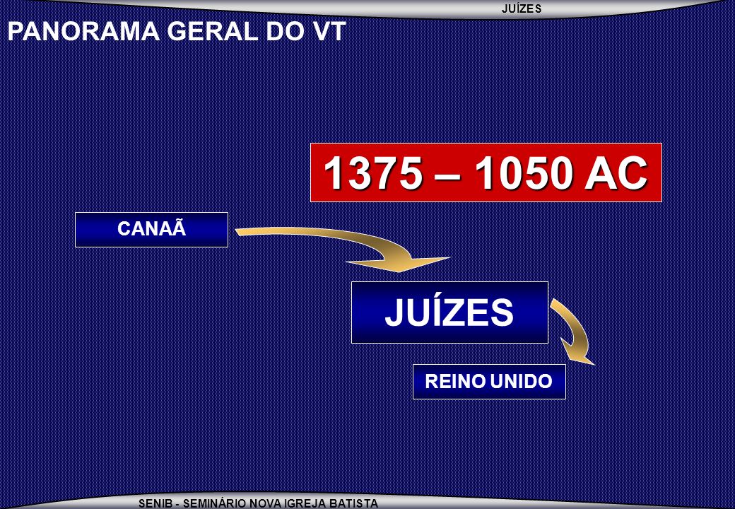 PANORAMA GERAL DO VT 1375 – 1050 AC CANAÃ JUÍZES REINO UNIDO