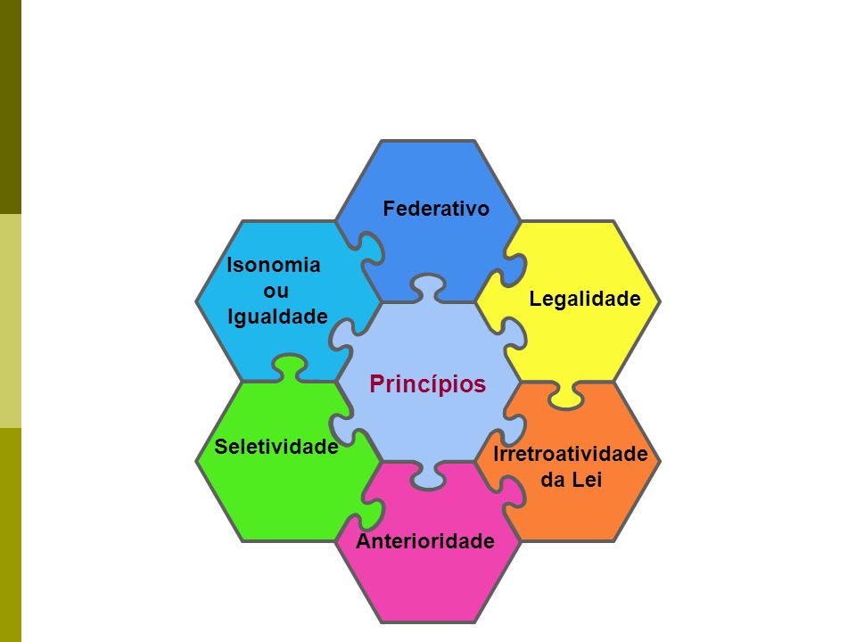 Princípios Federativo Isonomia ou Igualdade Legalidade Seletividade