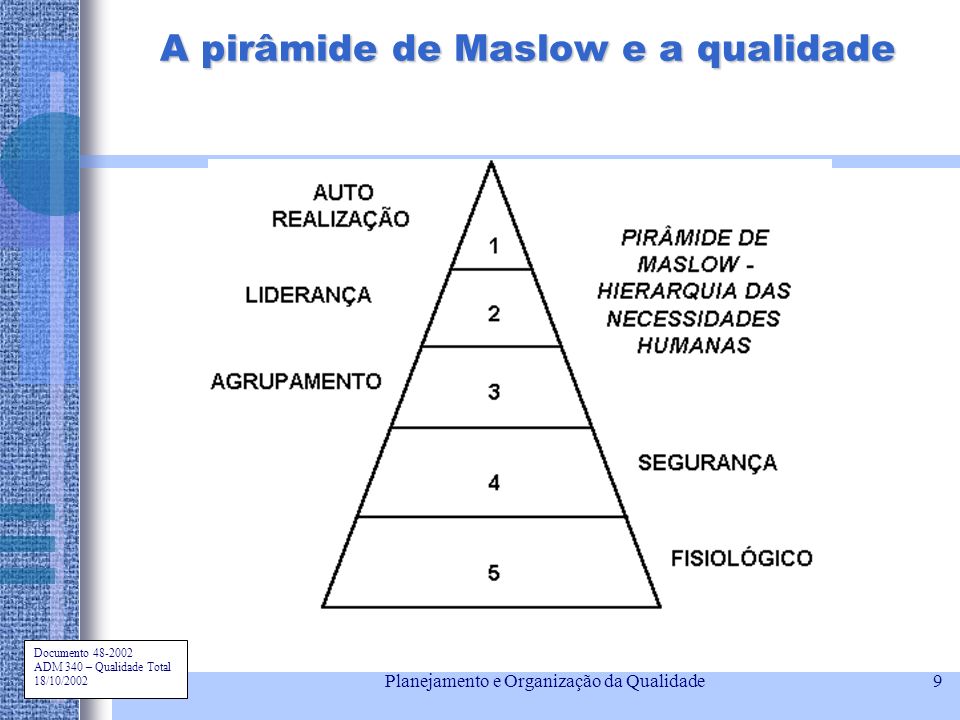 A pirâmide de Maslow e a qualidade