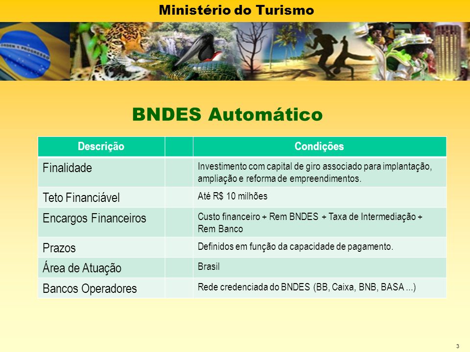 BNDES Automático Finalidade Teto Financiável Encargos Financeiros