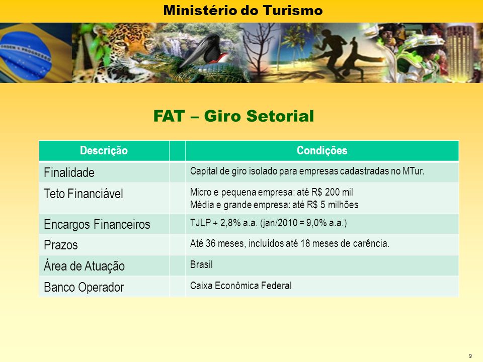 FAT – Giro Setorial Finalidade Teto Financiável Encargos Financeiros