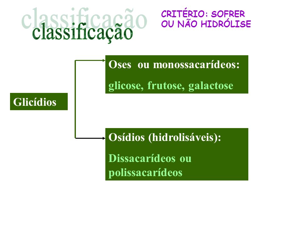 classificação Oses ou monossacarídeos: glicose, frutose, galactose
