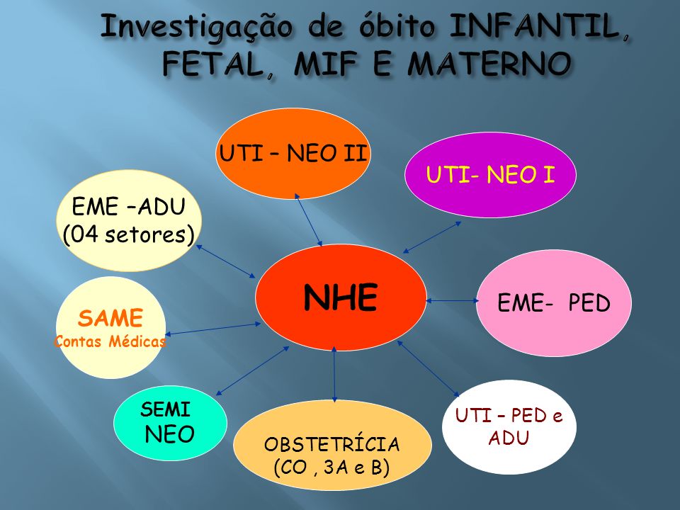 Investigação de óbito INFANTIL, FETAL, MIF E MATERNO