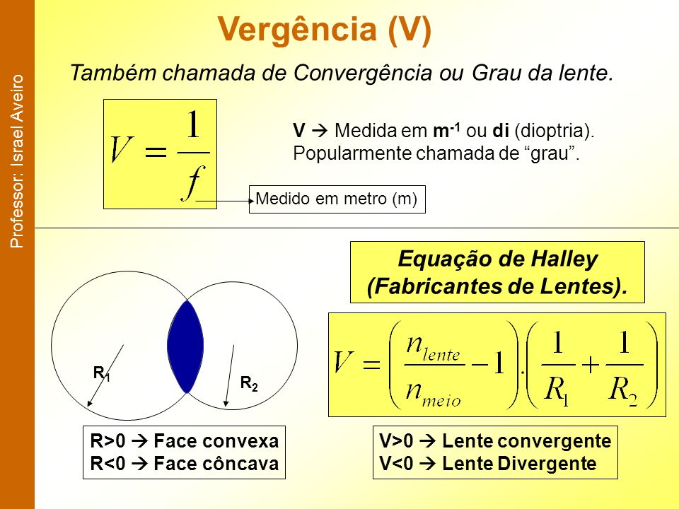 Equação de Halley (Fabricantes de Lentes).