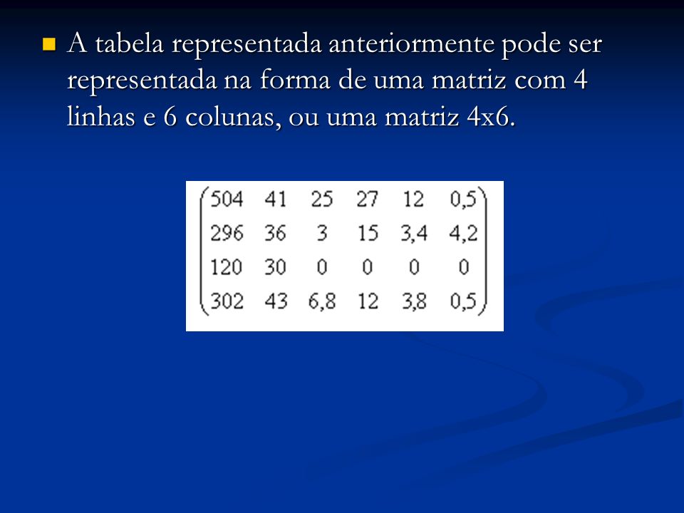 A tabela representada anteriormente pode ser representada na forma de uma matriz com 4 linhas e 6 colunas, ou uma matriz 4x6.