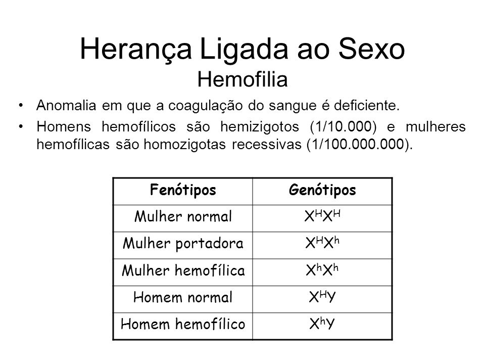 Herança Ligada ao Sexo Hemofilia