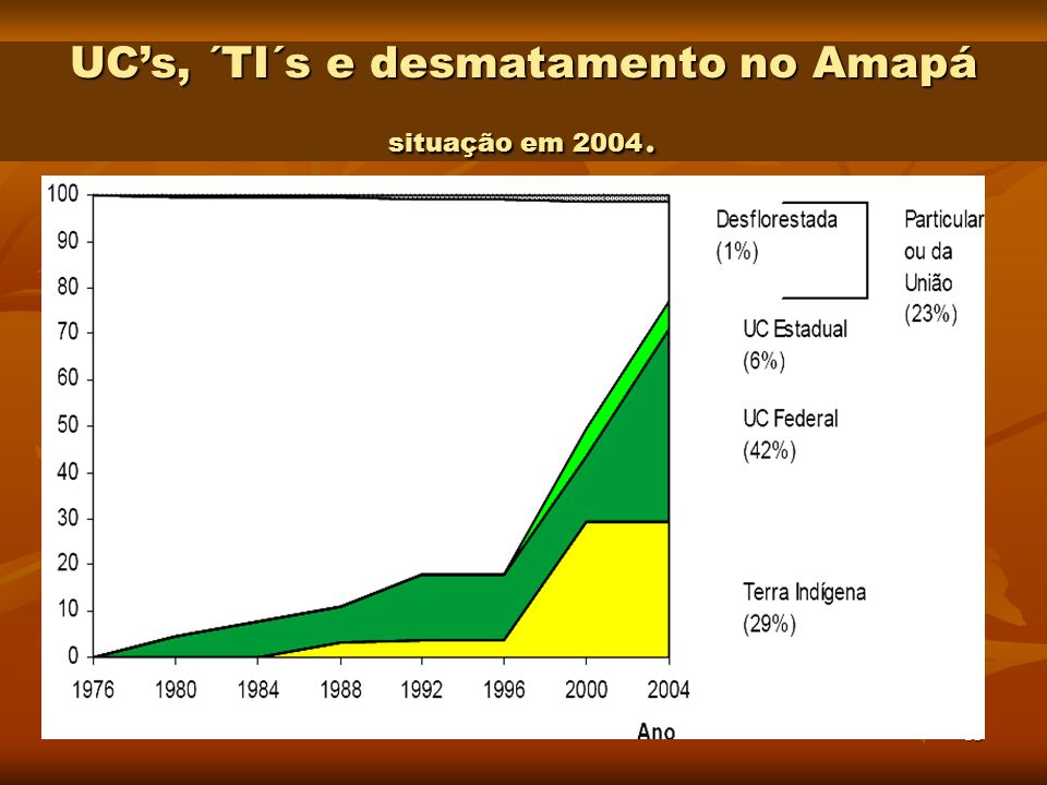 UC’s, ´TI´s e desmatamento no Amapá situação em 2004.