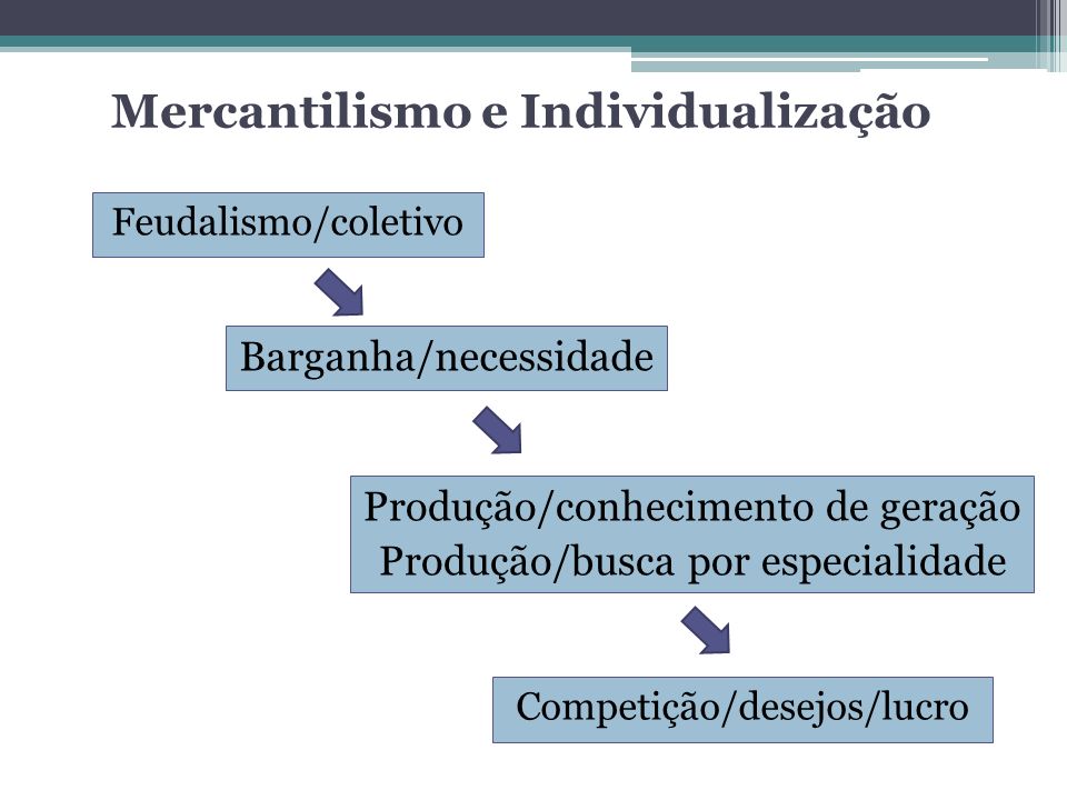 Mercantilismo e Individualização