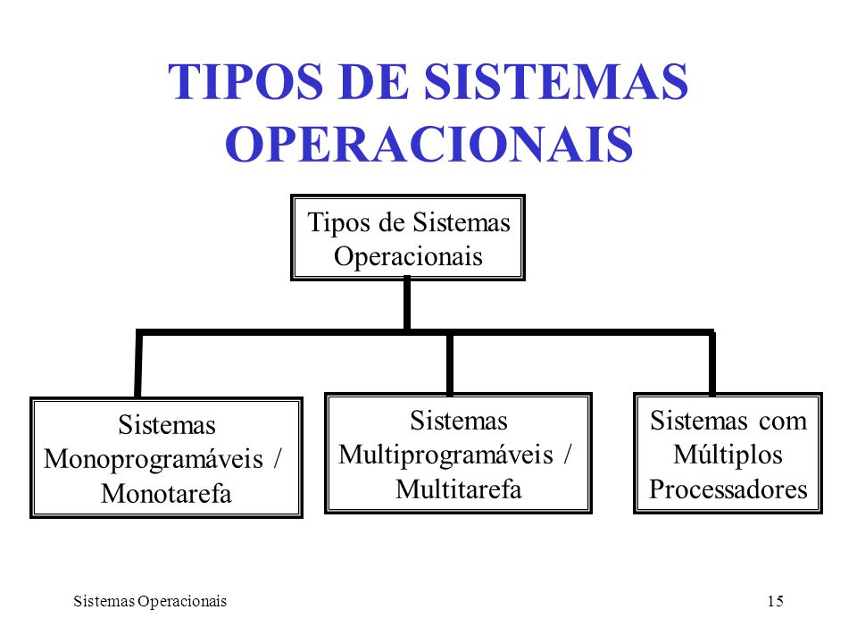 TIPOS DE SISTEMAS OPERACIONAIS