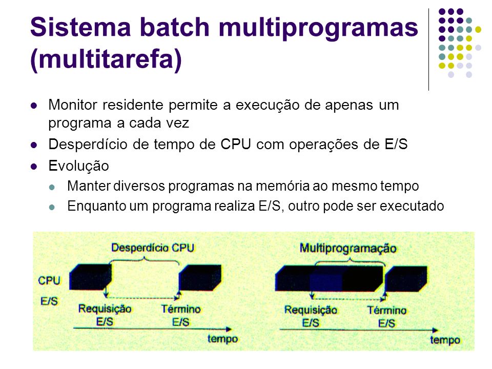 Sistema batch multiprogramas (multitarefa)