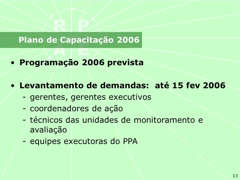 Plano de Capacitação 2006 Programação 2006 prevista. Levantamento de demandas: até 15 fev gerentes, gerentes executivos.