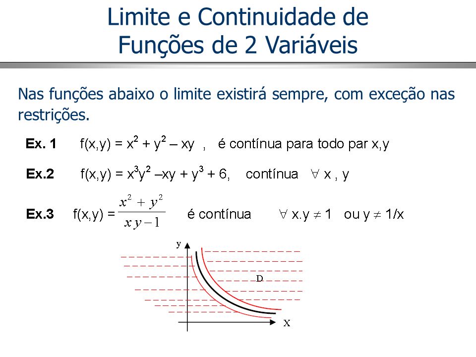 Continuidade de uma função em ponto. 