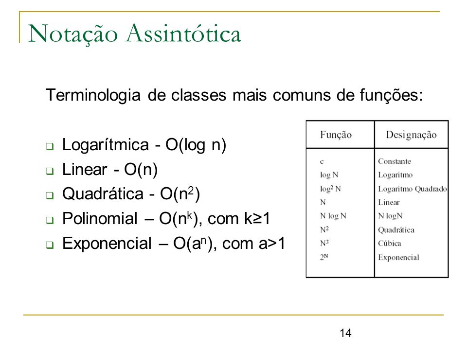 Notação Assintótica Terminologia de classes mais comuns de funções: