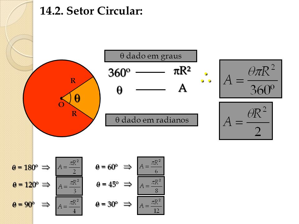  Setor Circular: R² 360º A    dado em graus
