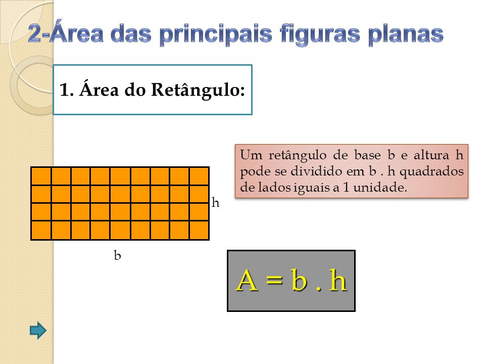 A = b . h 2-Área das principais figuras planas 1. Área do Retângulo: