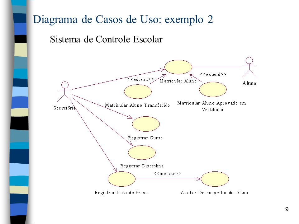 Diagrama de Casos de Uso: exemplo 2