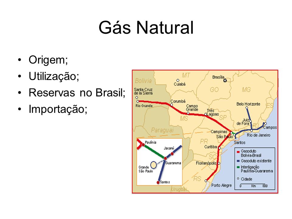 Gás Natural Origem; Utilização; Reservas no Brasil; Importação;