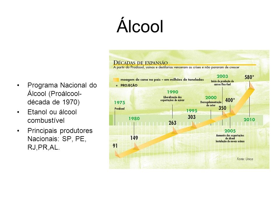 Álcool Programa Nacional do Álcool (Proálcool-década de 1970)