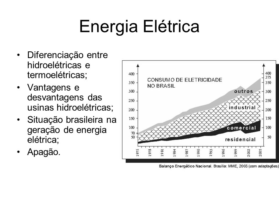 Energia Elétrica Diferenciação entre hidroelétricas e termoelétricas;