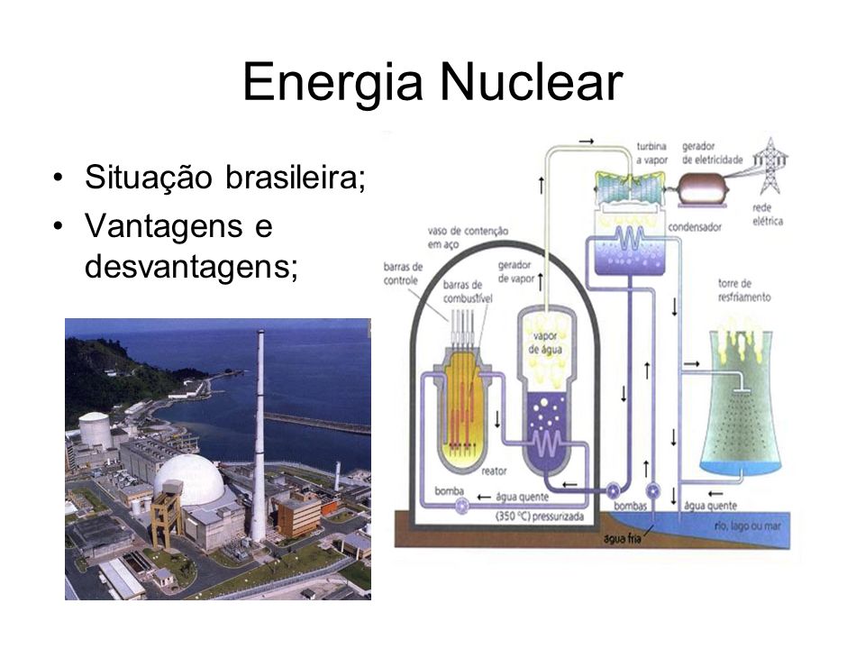 Energia Nuclear Situação brasileira; Vantagens e desvantagens;