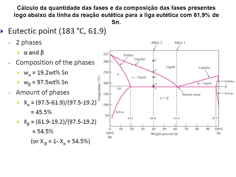 Cálculo da quantidade das fases e da composição das fases presentes logo abaixo da linha da reação eutética para a liga eutética com 61,9% de Sn.