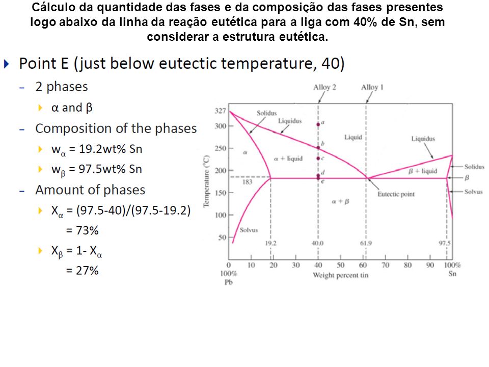 Cálculo da quantidade das fases e da composição das fases presentes logo abaixo da linha da reação eutética para a liga com 40% de Sn, sem considerar a estrutura eutética.