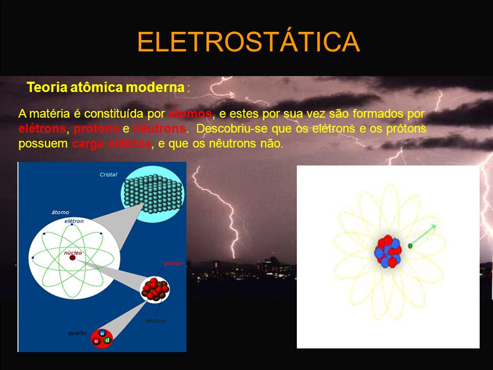 ELETROSTÁTICA Teoria atômica moderna :