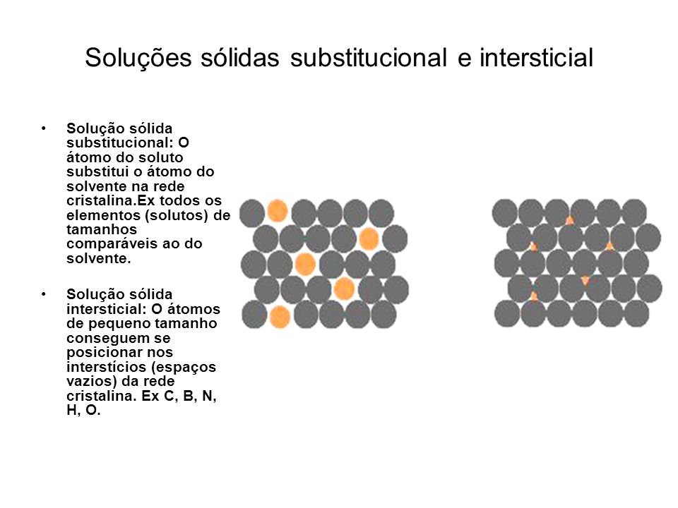 Soluções sólidas substitucional e intersticial