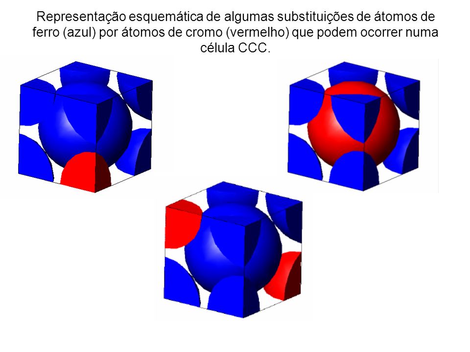 Representação esquemática de algumas substituições de átomos de ferro (azul) por átomos de cromo (vermelho) que podem ocorrer numa célula CCC.