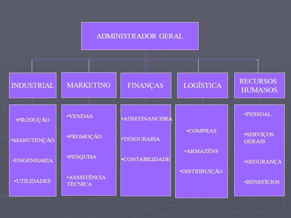 ADMINISTRADOR GERAL INDUSTRIAL MARKETING FINANÇAS LOGÍSTICA RECURSOS