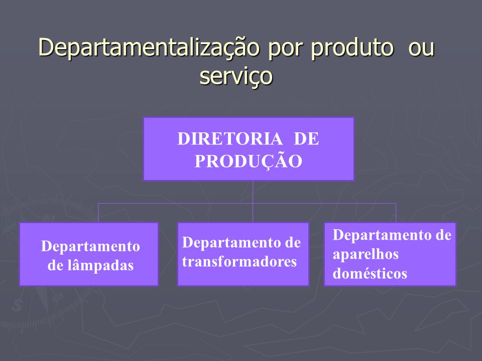 Departamentalização por produto ou serviço