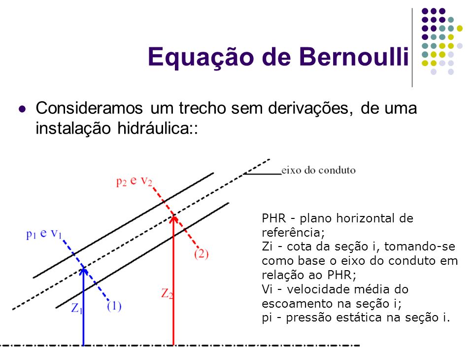 Equação de Bernoulli Consideramos um trecho sem derivações, de uma instalação hidráulica:: PHR - plano horizontal de referência;