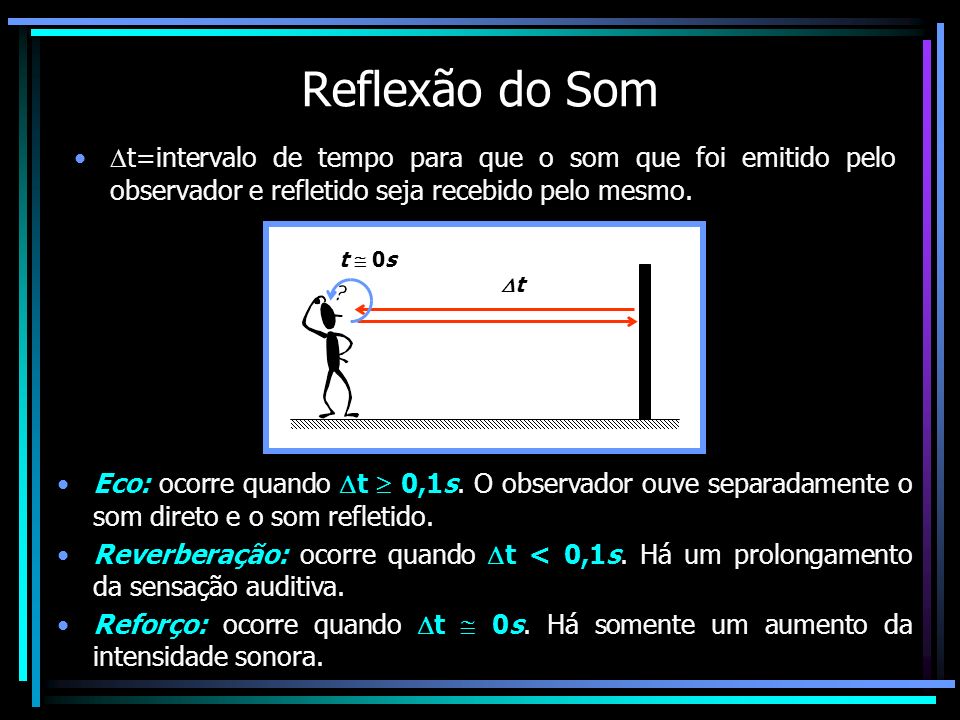 Reflexão do Som t=intervalo de tempo para que o som que foi emitido pelo observador e refletido seja recebido pelo mesmo.